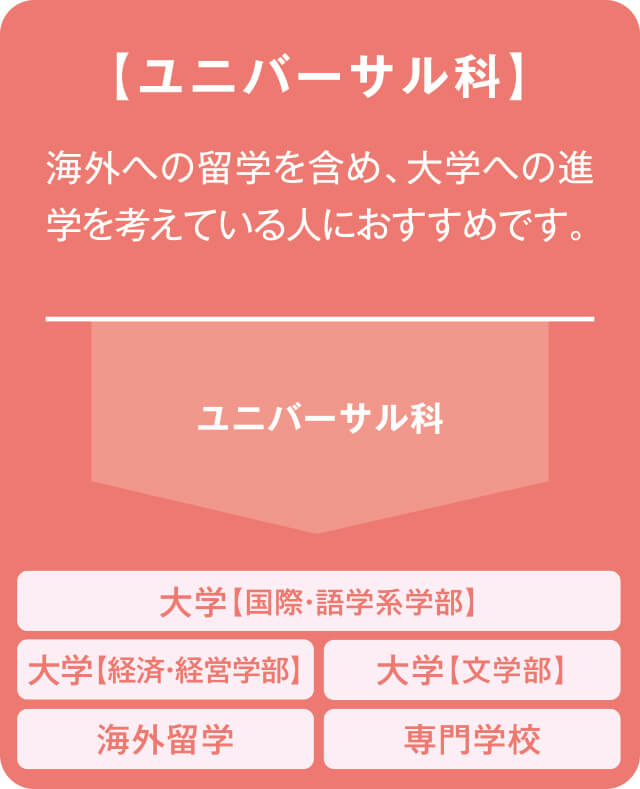 未来講座って何？大学等の特別講師を迎え、人気の職業についてガイダンス。静修の授業体験もでき、憧れの職業に就くためのヒントもいっぱい！