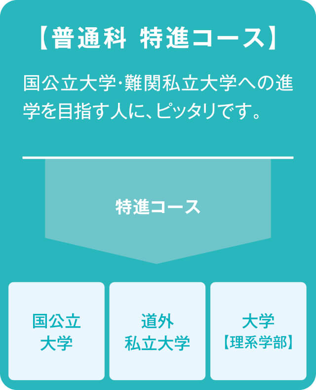 チャレンジ講座って何？特進コース・ユニバーサル科対象の特別イベントを開催。静修の先生と先輩生徒が勉強方法と高校生活を公開します！<br /><br /><br /> 